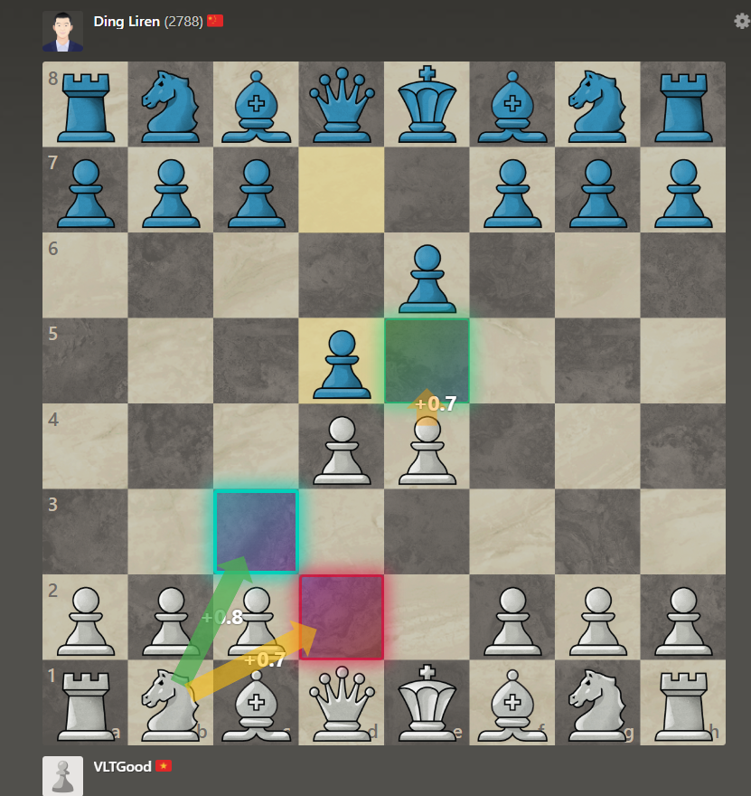 Chess VIP Pro Demo 1 - Gợi ý nước đi