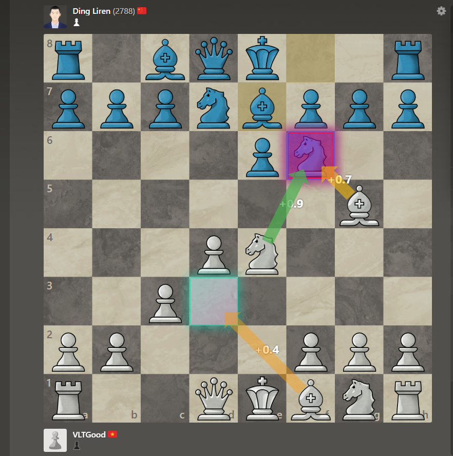 Chess VIP Pro Demo 3 - Real-time Analysis