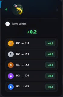 Analysis panel with move suggestions